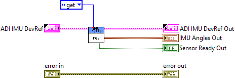 ADIS16448_IMU.lvlib:ADI_IMU_ADIS16448_Get Angles.vi